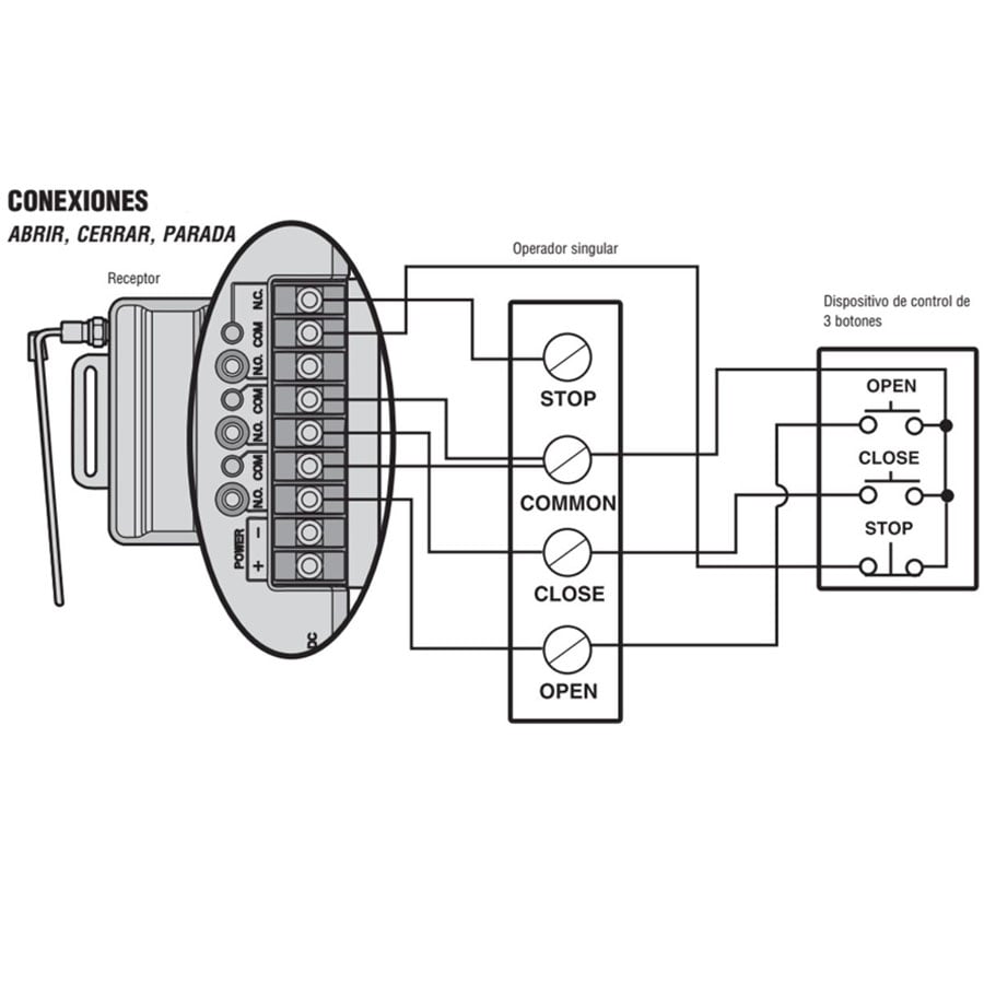 RECEPTOR LIFTMASTER 850 LM 3 CANALES FRECUENCIA 2.0